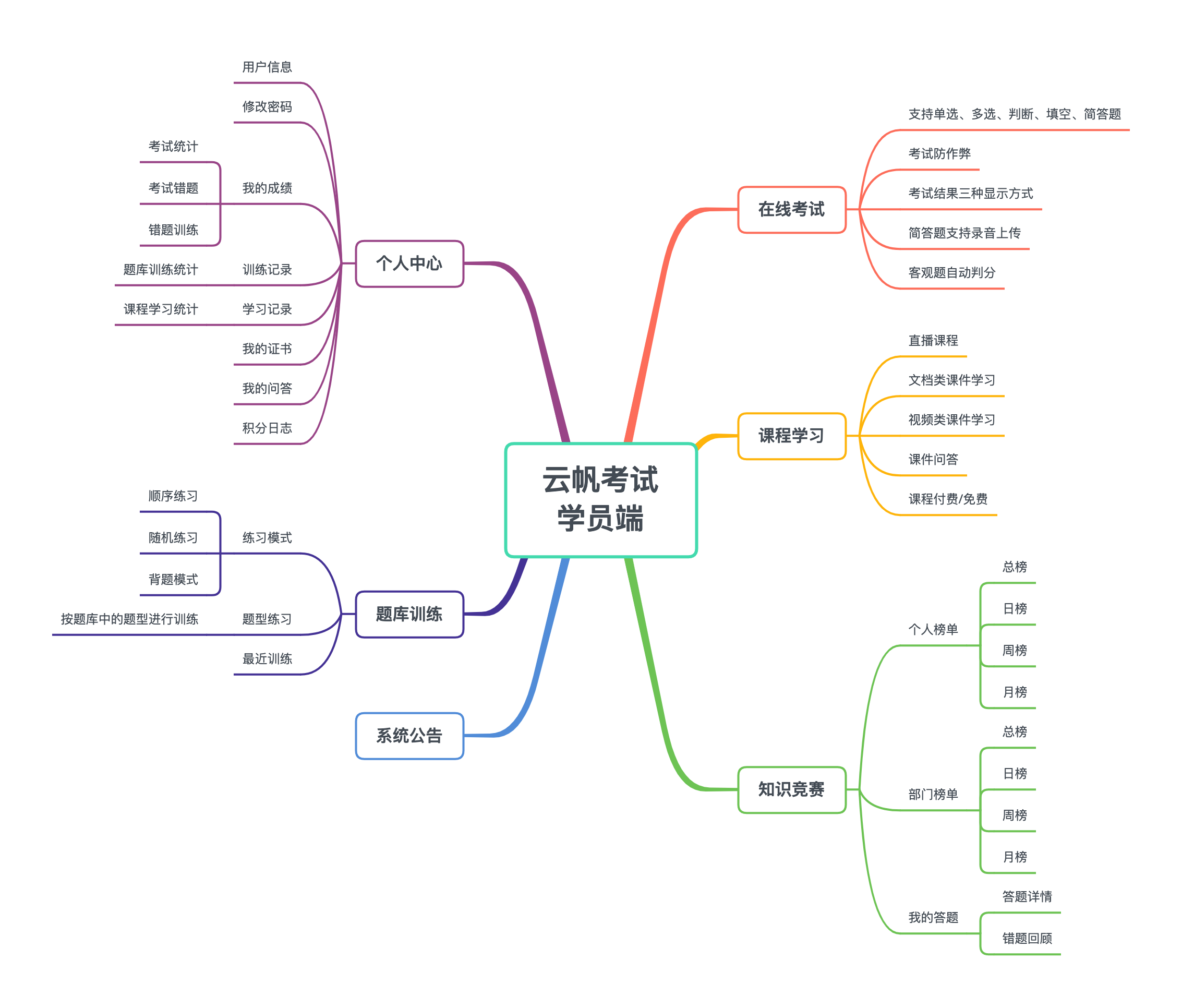 软件系统开发平台哪个好_软件开发平台有哪些