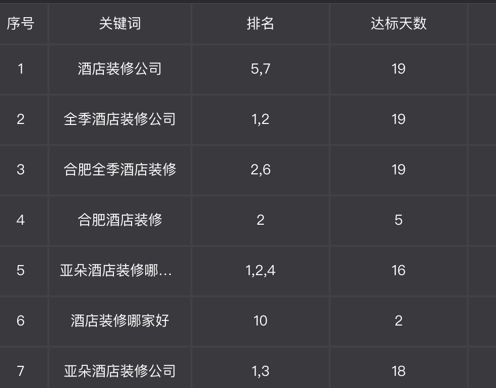 訊竹網(wǎng)絡