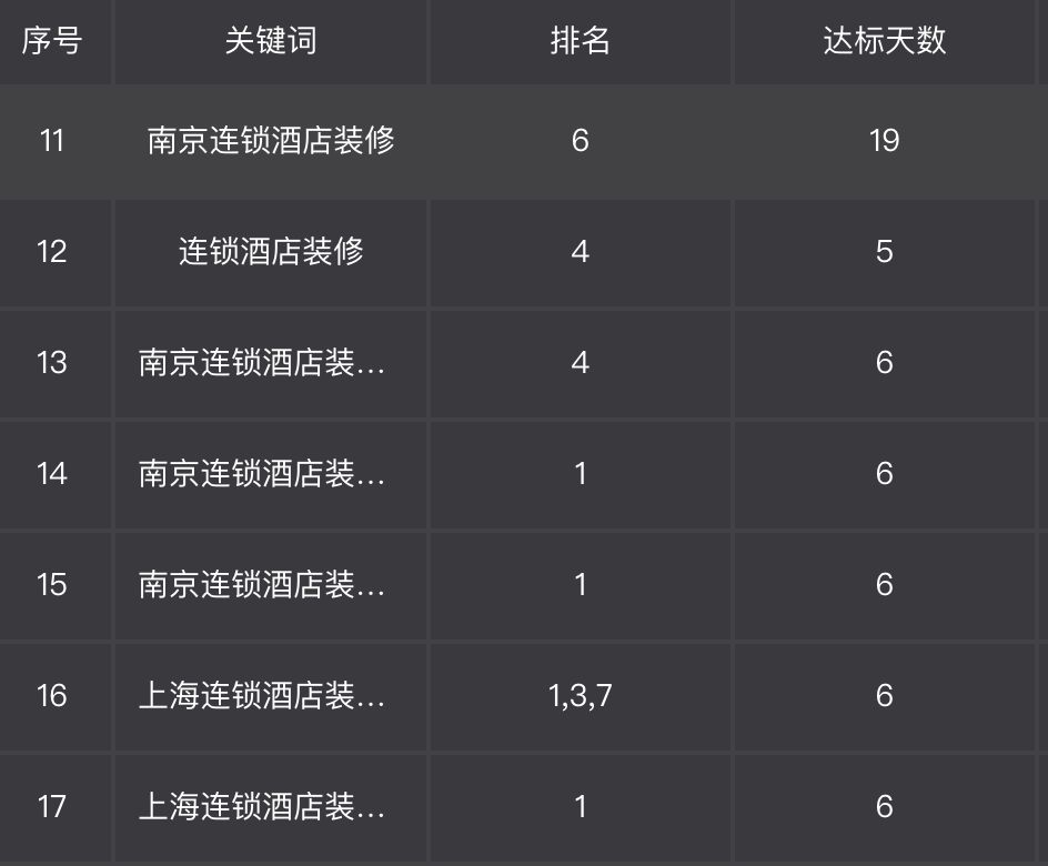 訊竹網(wǎng)絡