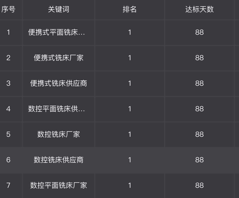 訊竹網(wǎng)絡