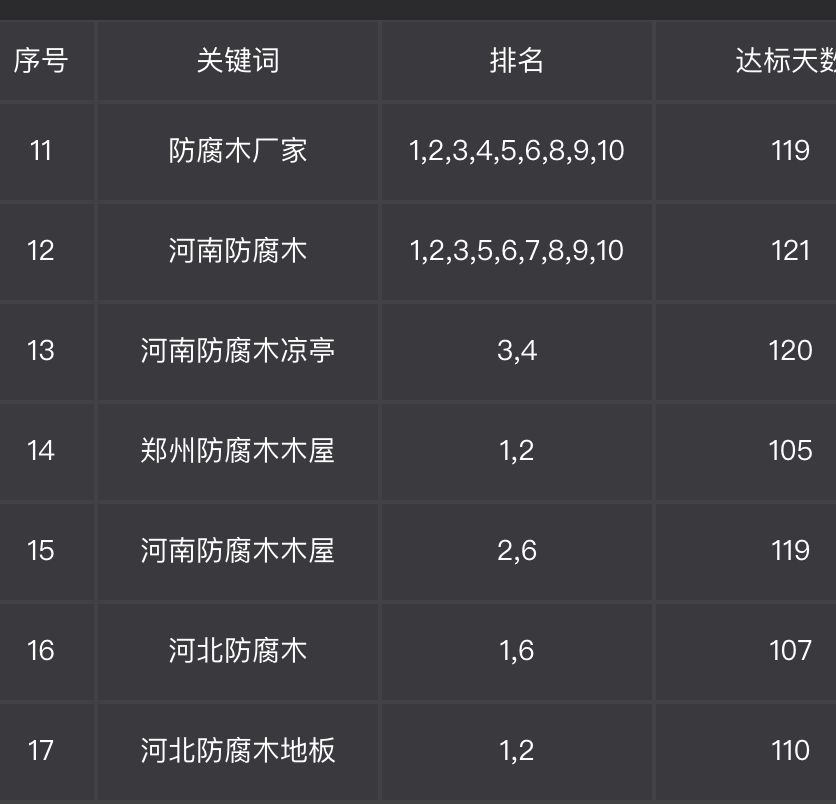 訊竹網(wǎng)絡