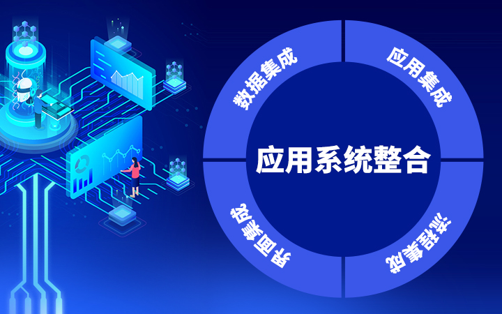 企业信息化建设的现状与前景
