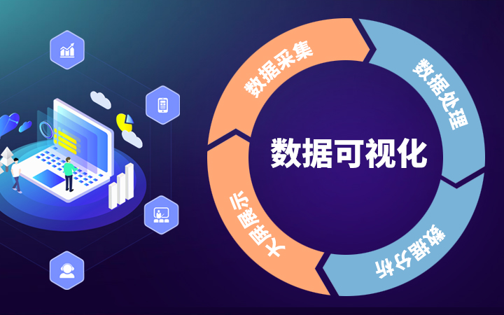 互联网大数据处理分析BI商业智能报表管理软件系统定制开发