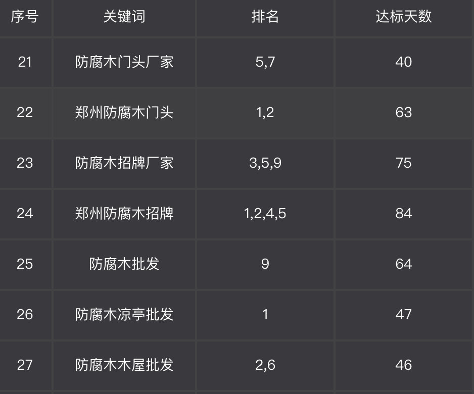 訊竹網(wǎng)絡