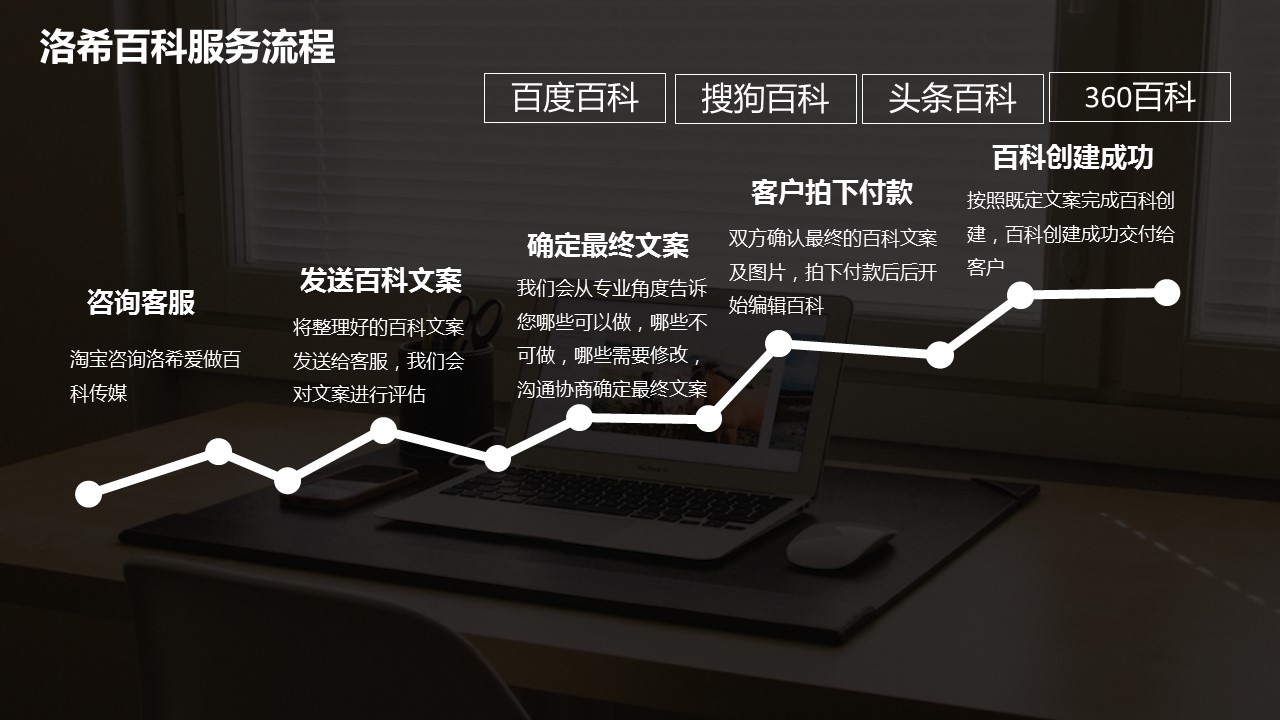 洛希爱做百科传媒网络