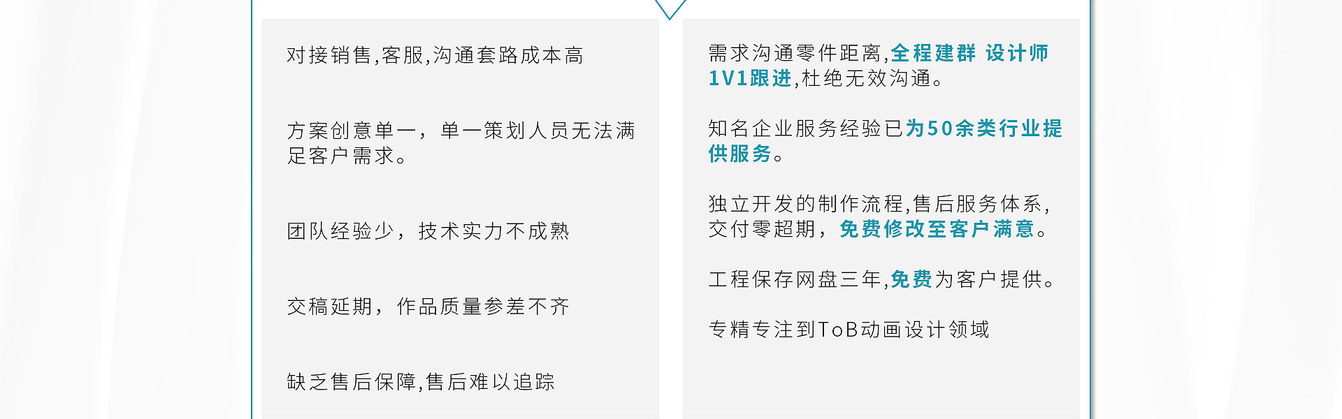 火鱼商业动画
