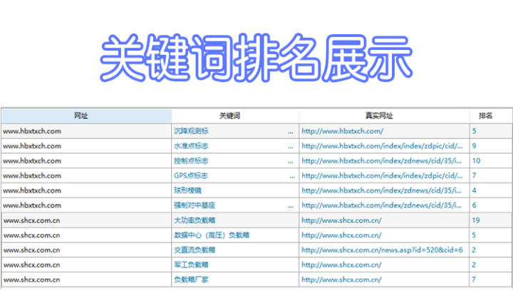 优化网站建设公司排名_专业网站建设公司排名