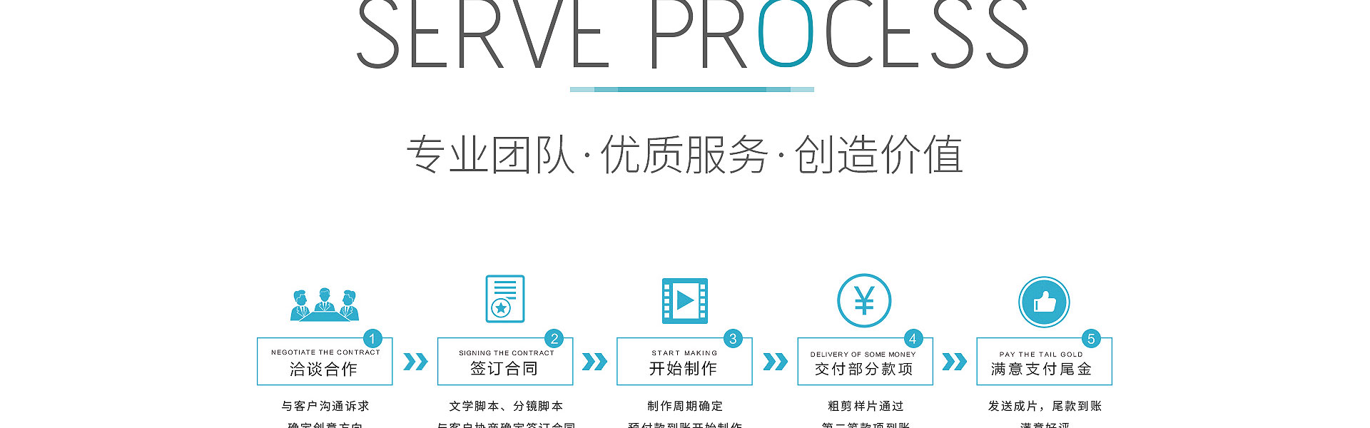 火魚商業(yè)動畫