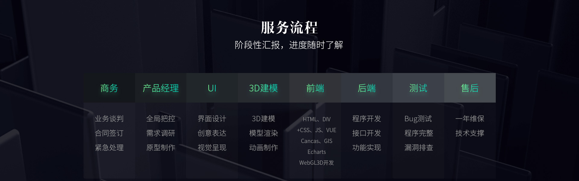 千赞科技-数字孪生3D可视化