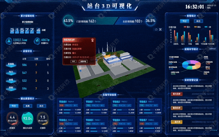 千贊科技-數(shù)字孿生3D可視化