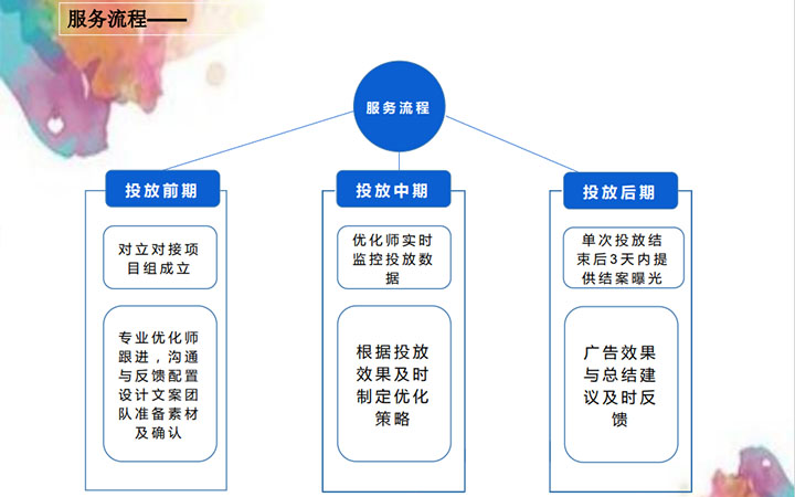 濟(jì)南聚合信息