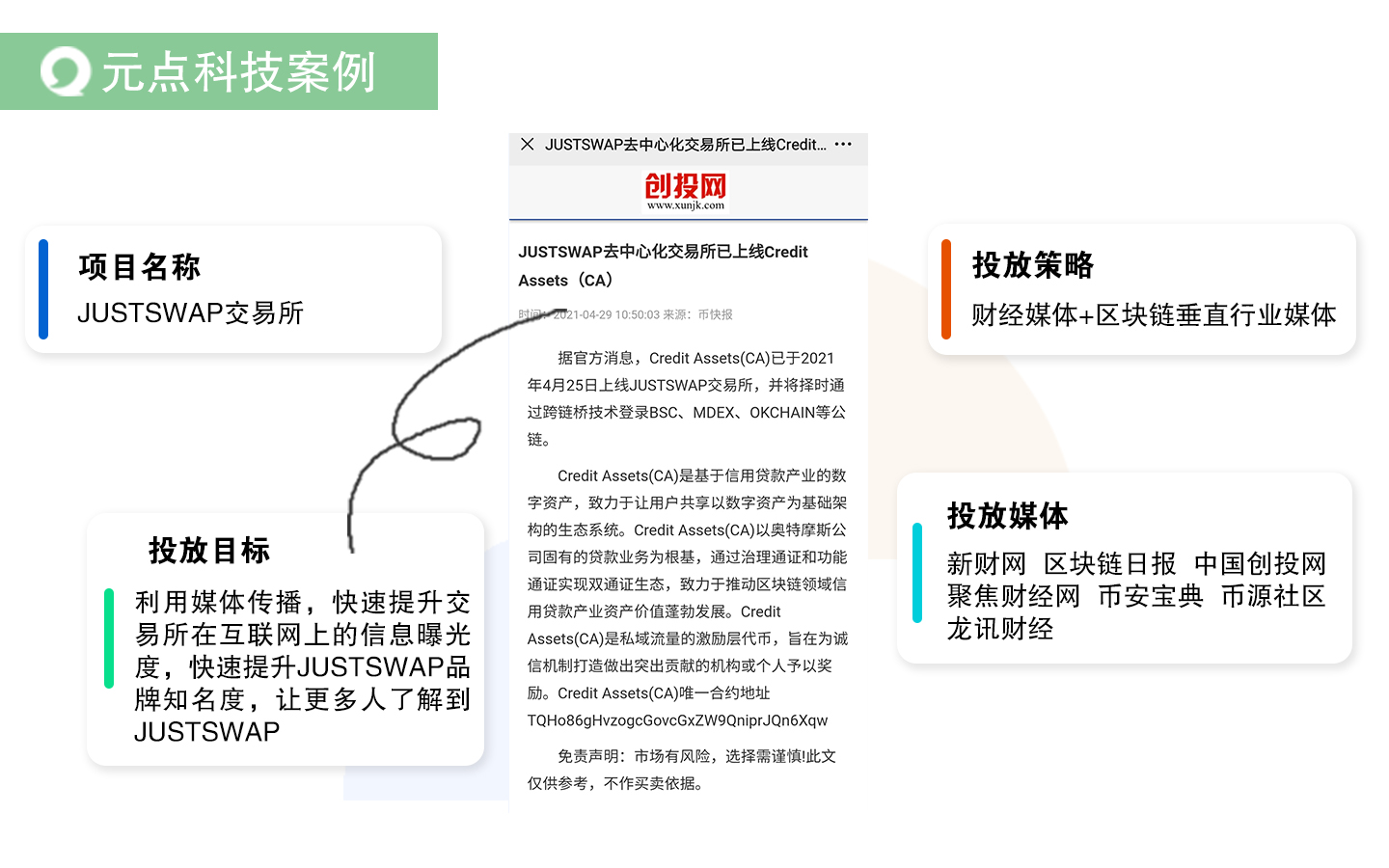 元點科技