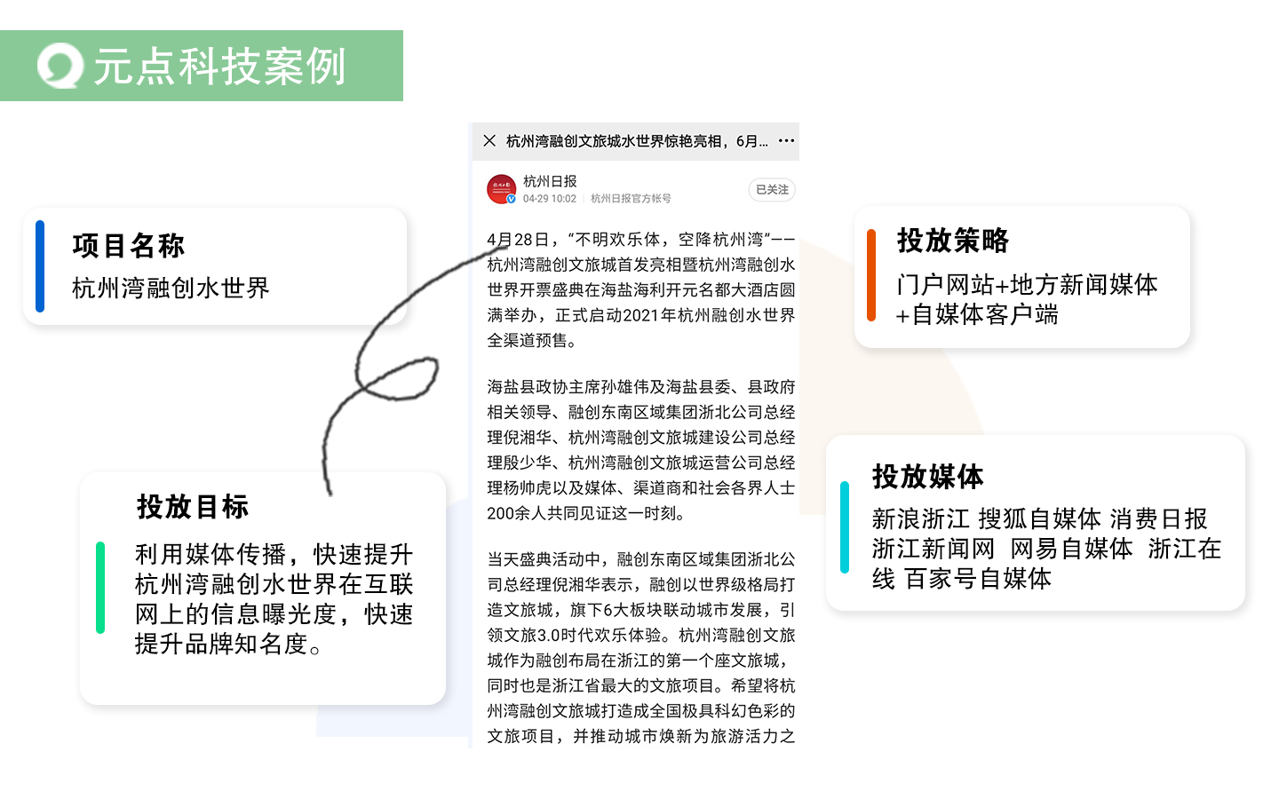 元點科技