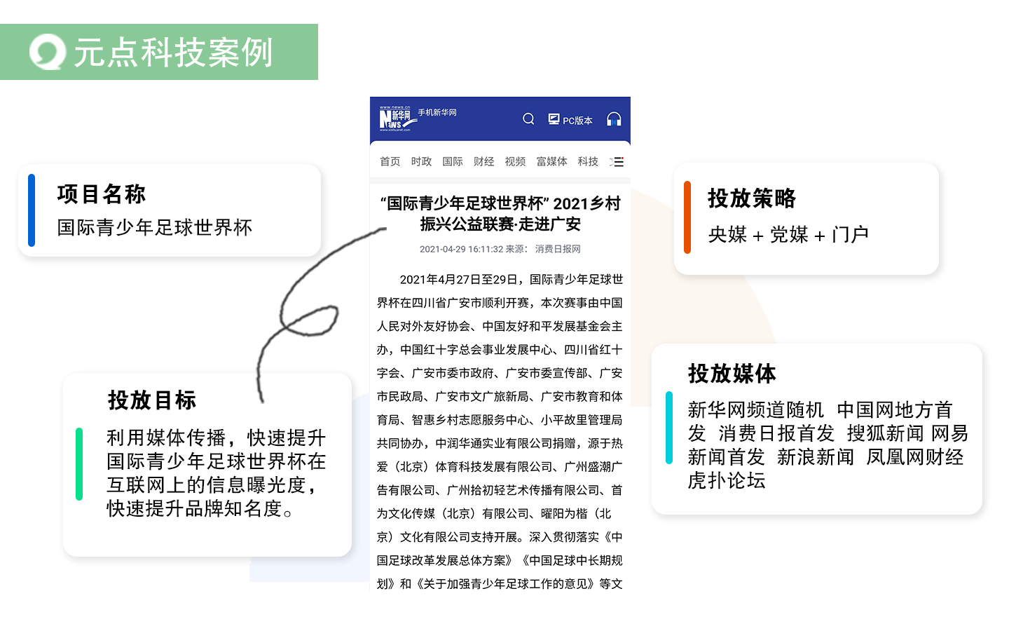 元點科技