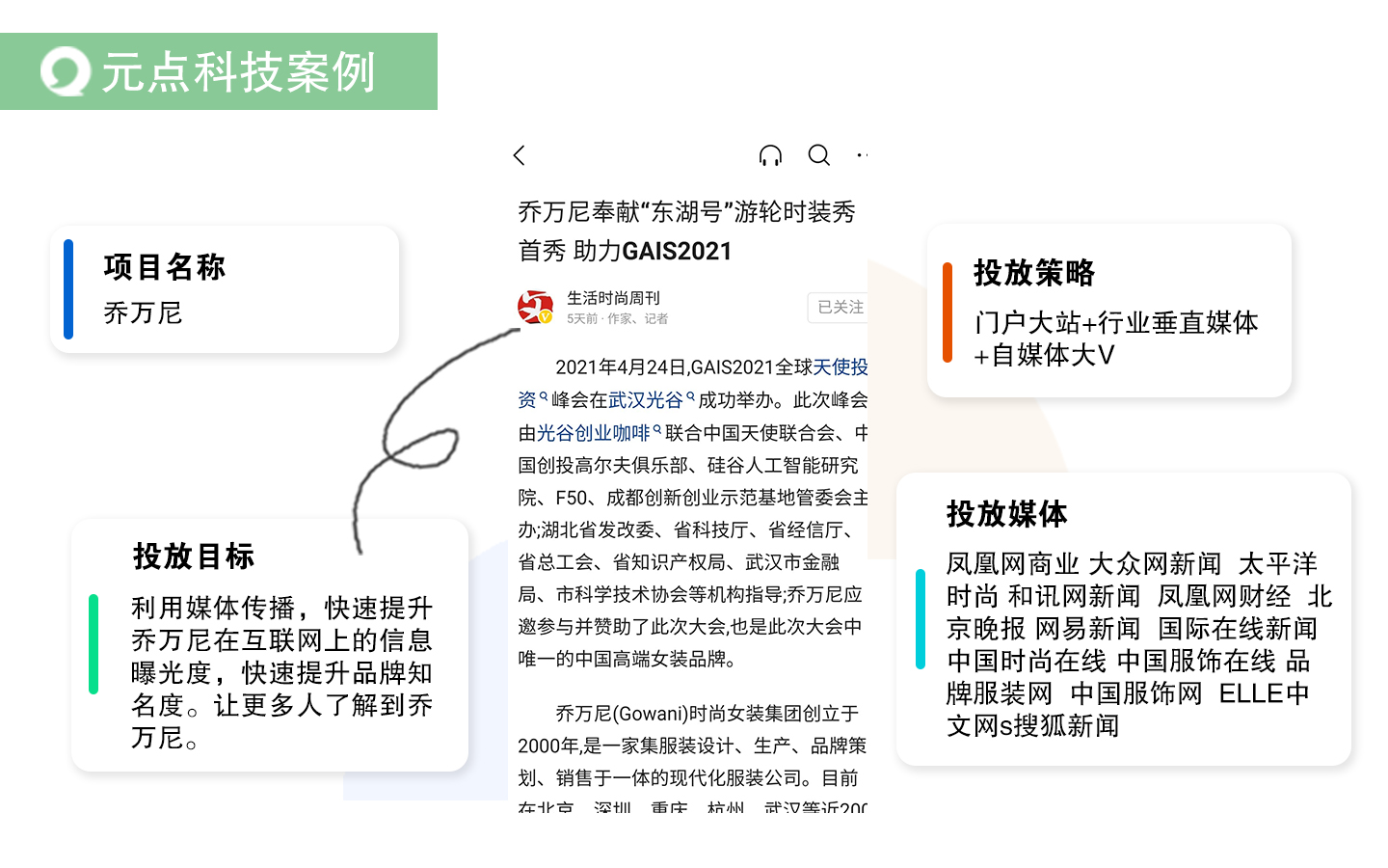 元點科技