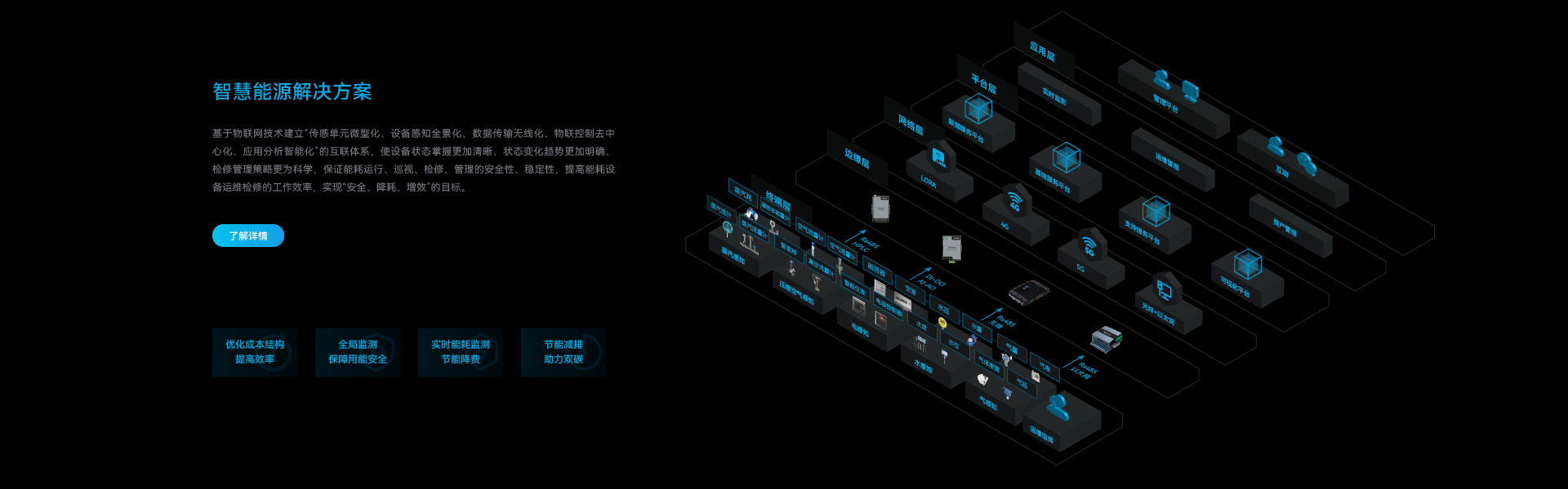芯蚁硬件开发设计-硬件定制