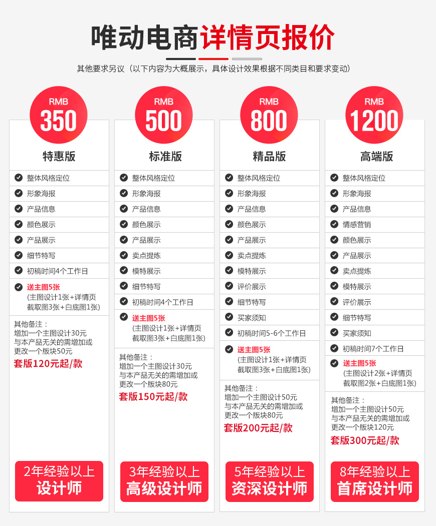 电商新时代：京东店铺代运营如何助力企业发展