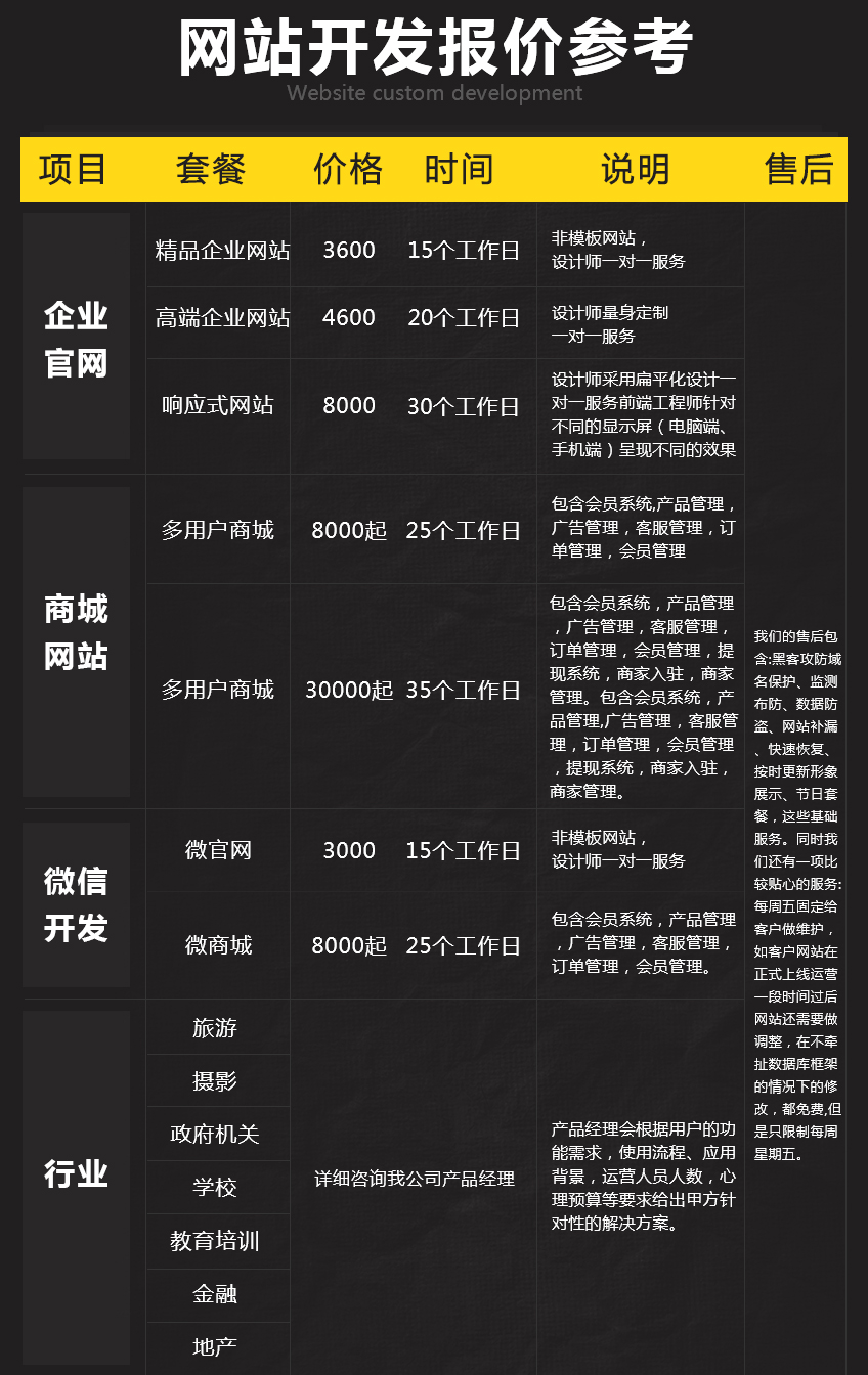 app软件开发app开发要多少钱android项目外包app