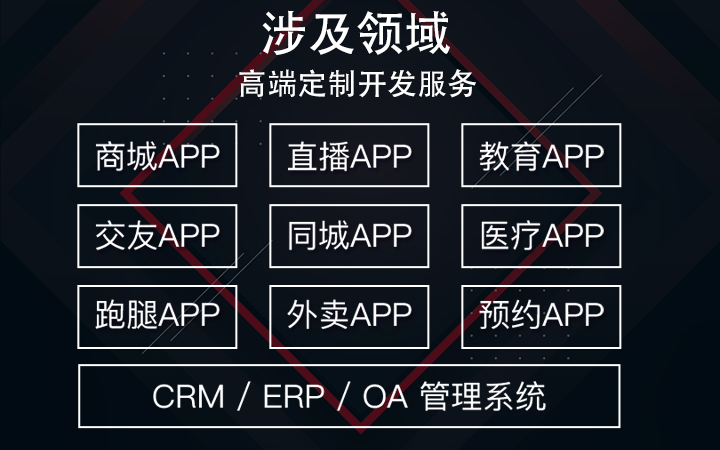 正尚科技APP開發(fā)公司