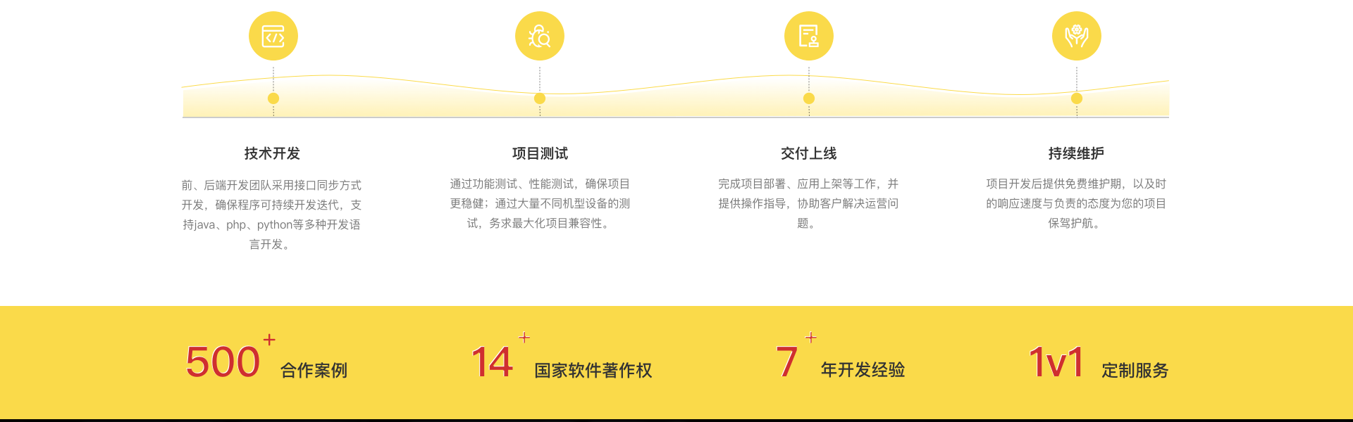 名锐讯动-广州本地专业定制开发