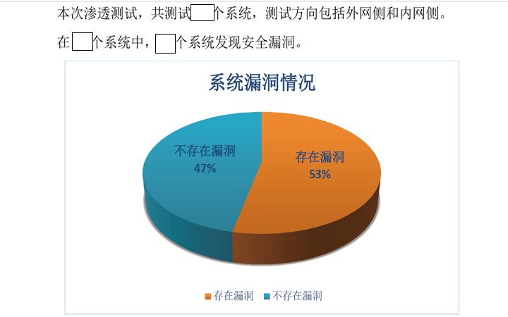 信息安全、網(wǎng)絡安全