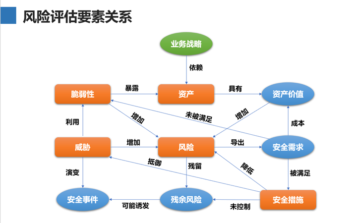 信息安全、網(wǎng)絡(luò)安全