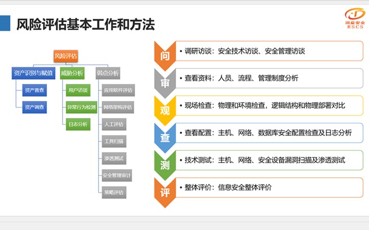 信息安全、網(wǎng)絡(luò)安全