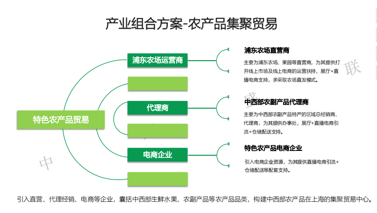 創(chuàng)融聯(lián)合資本
