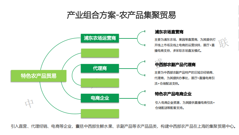 创融联合资本