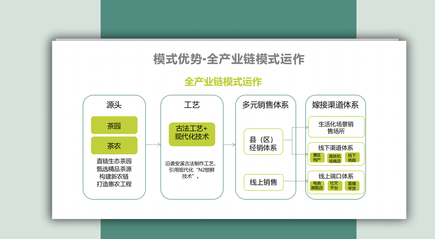 創(chuàng)融聯(lián)合資本