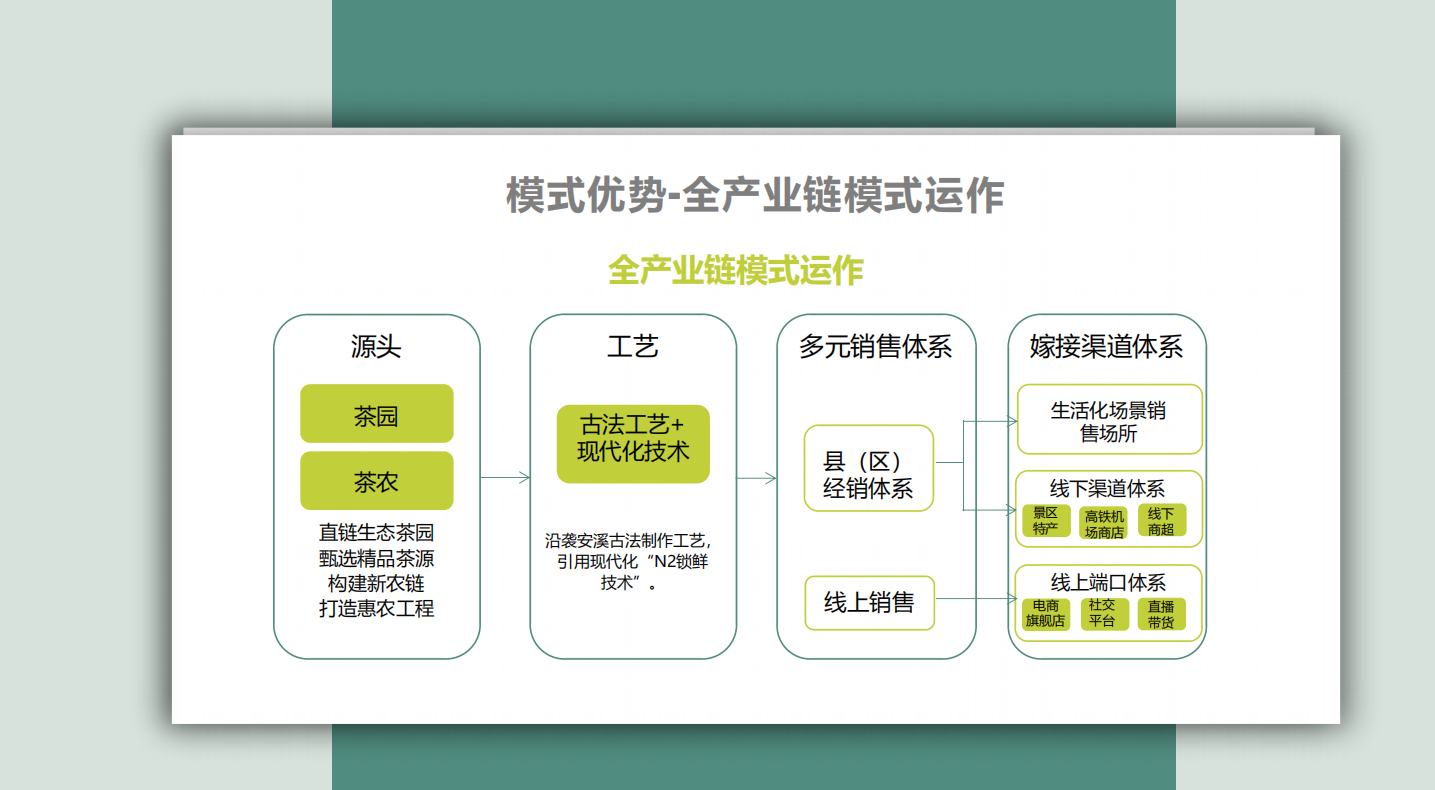 创融联合资本