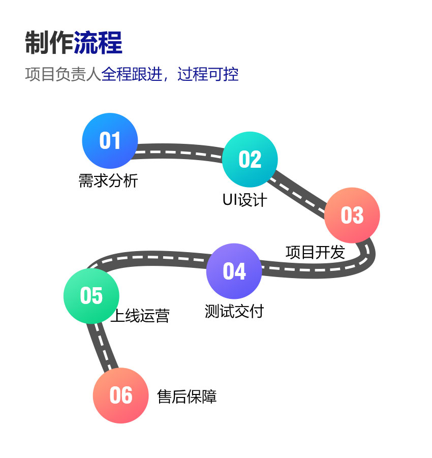 企业建网站建设定制后端开发制作门户商城公司搭建网页设计官网