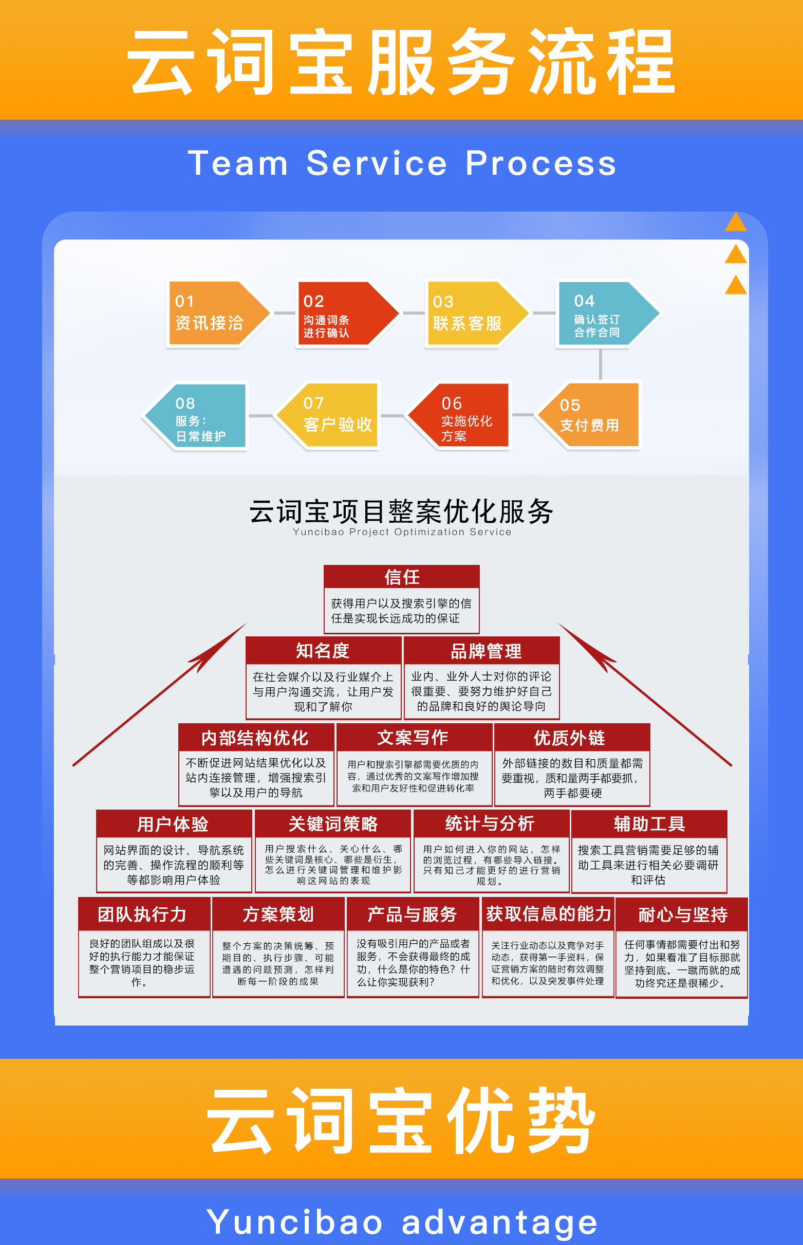 南阳搜狗seo网站优化多少钱_百度seo公司哪家最好