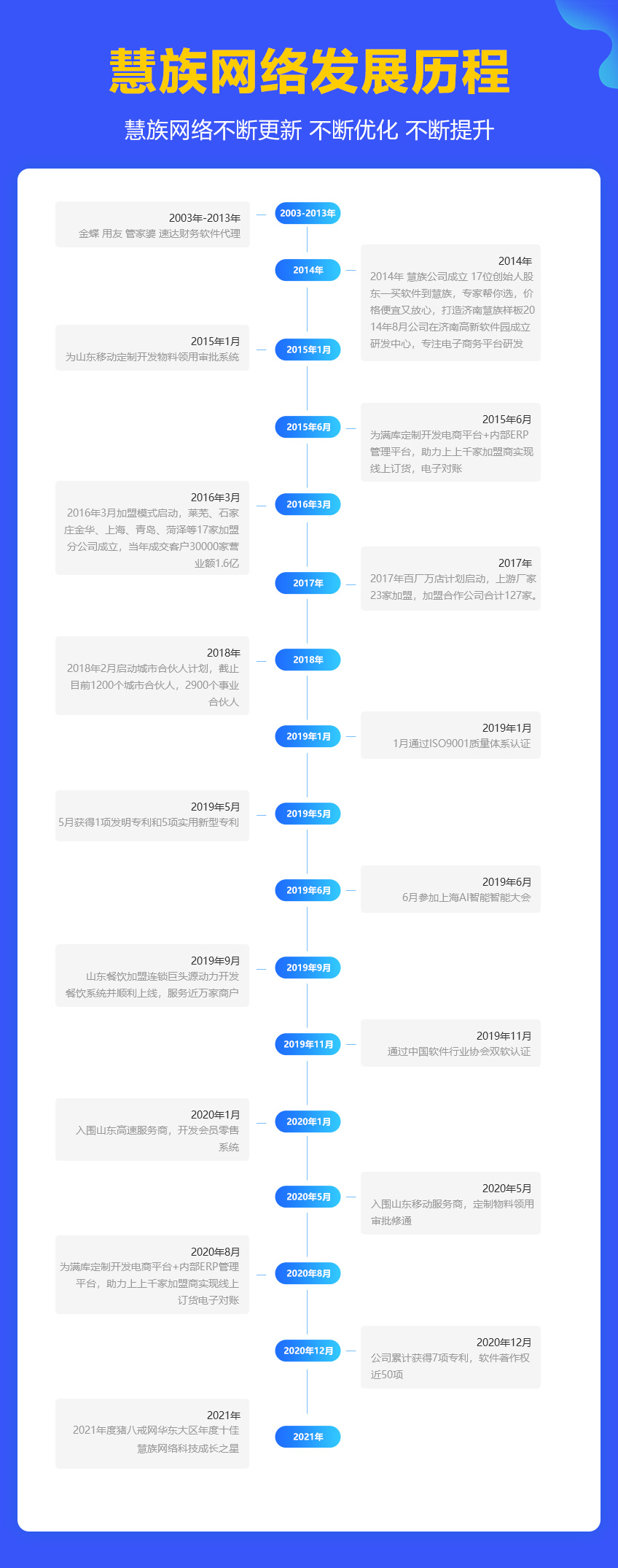 网站建设网站开发网站制作企业网站ui设计微商城商城网站b2b