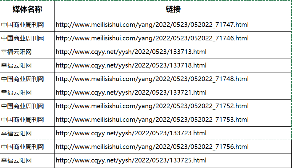 金石高科技
