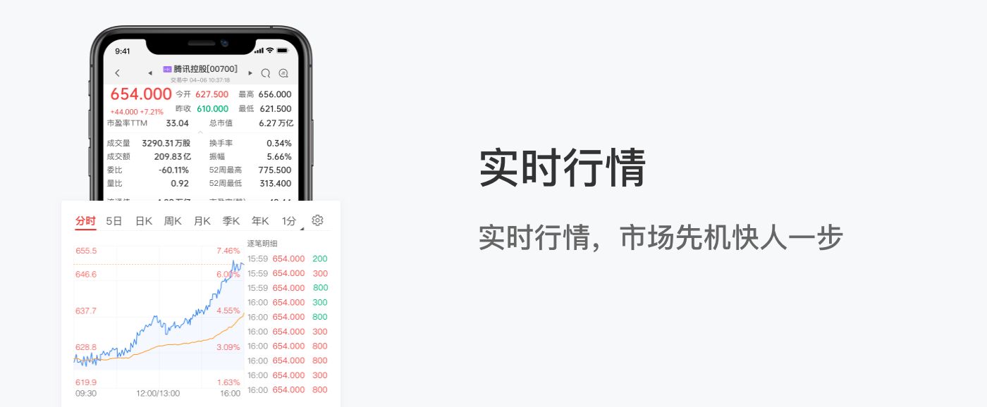 金智投