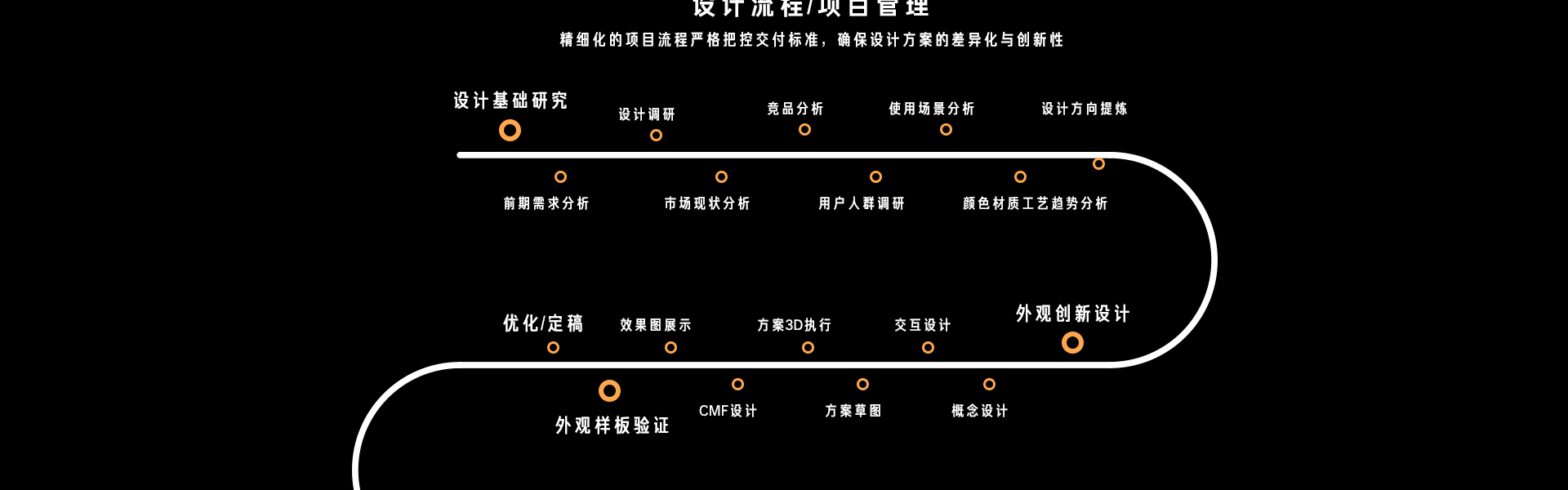 原點(diǎn)工業(yè)設(shè)計(jì)