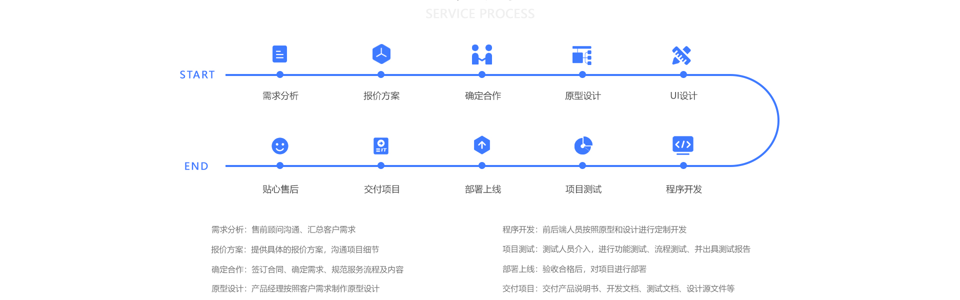 派维特定制开发