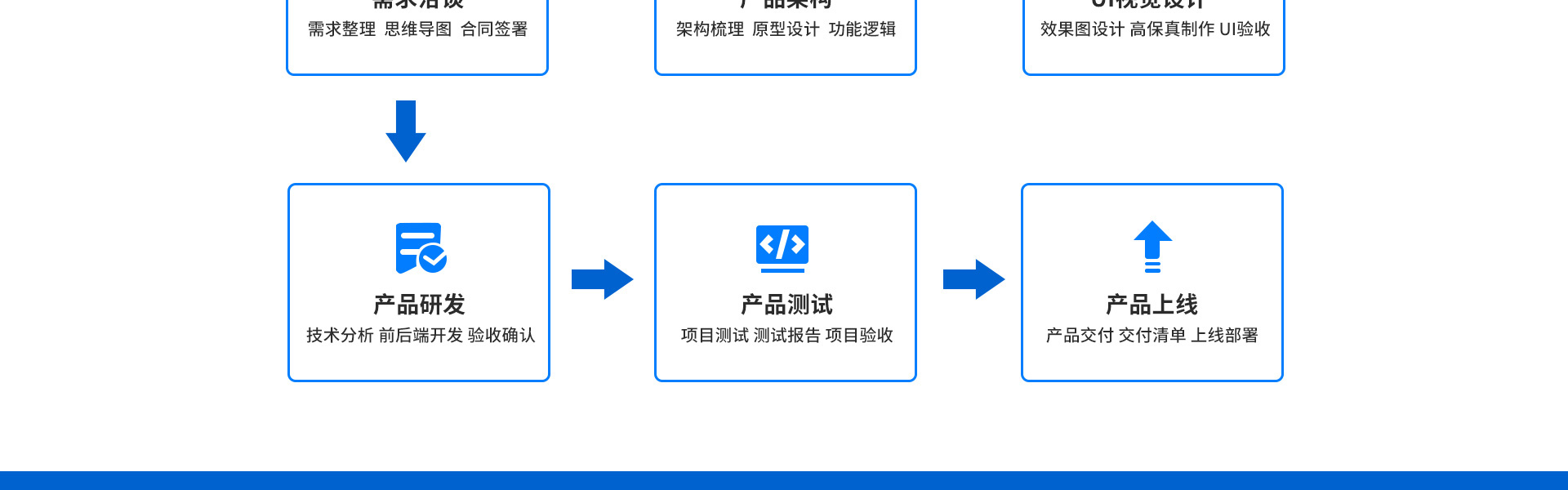 富联天下-专注开发为品质而生