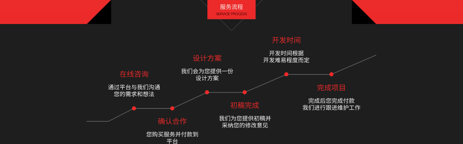 云端15年开发经验