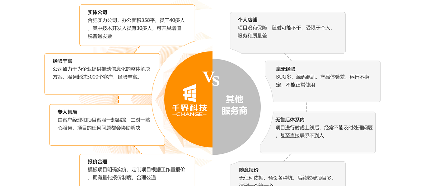 千界科技-國家高新企業(yè)十年店