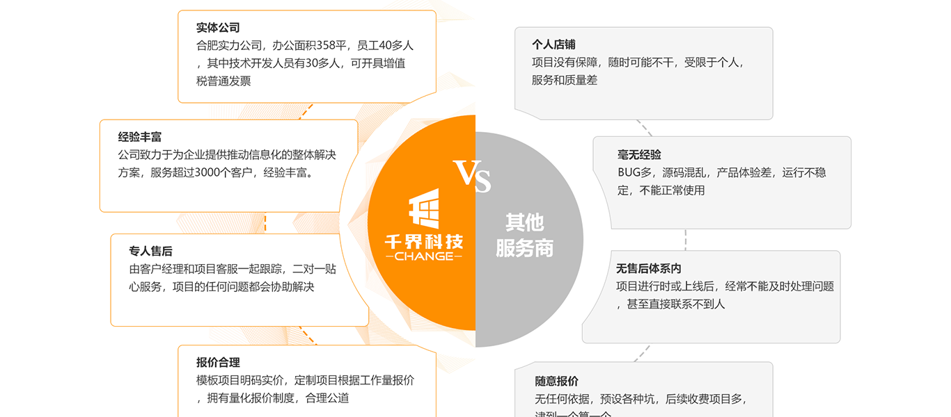 千界科技-国家高新企业十年店