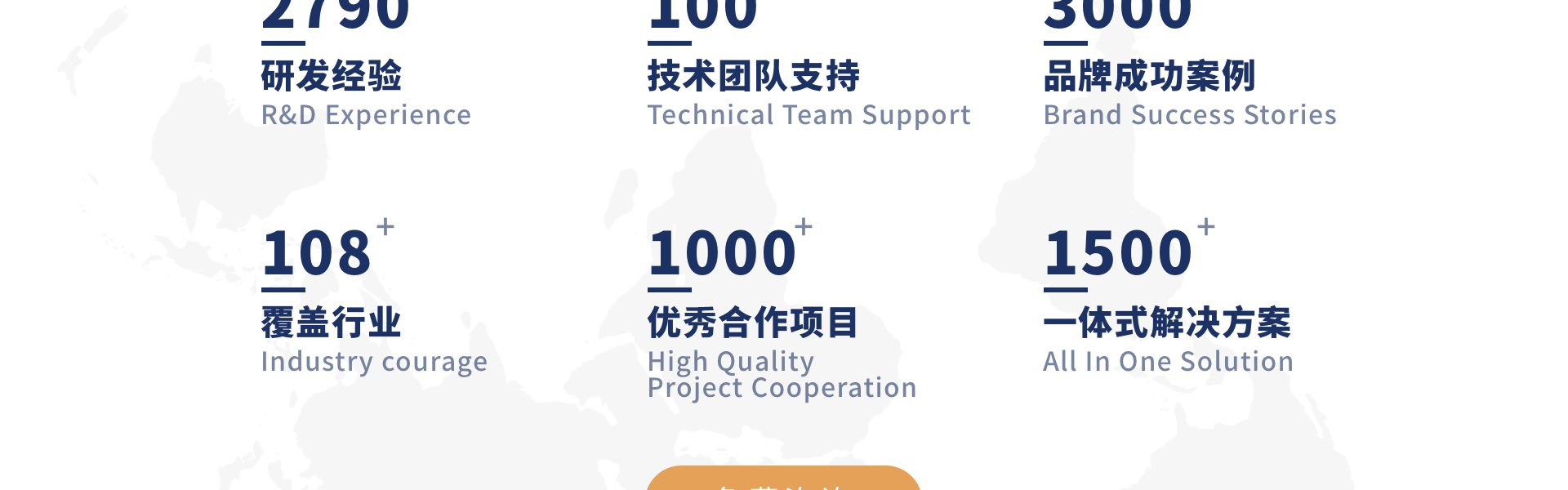 迷古科技-斬獲上海市科技成果一等獎(jiǎng)
