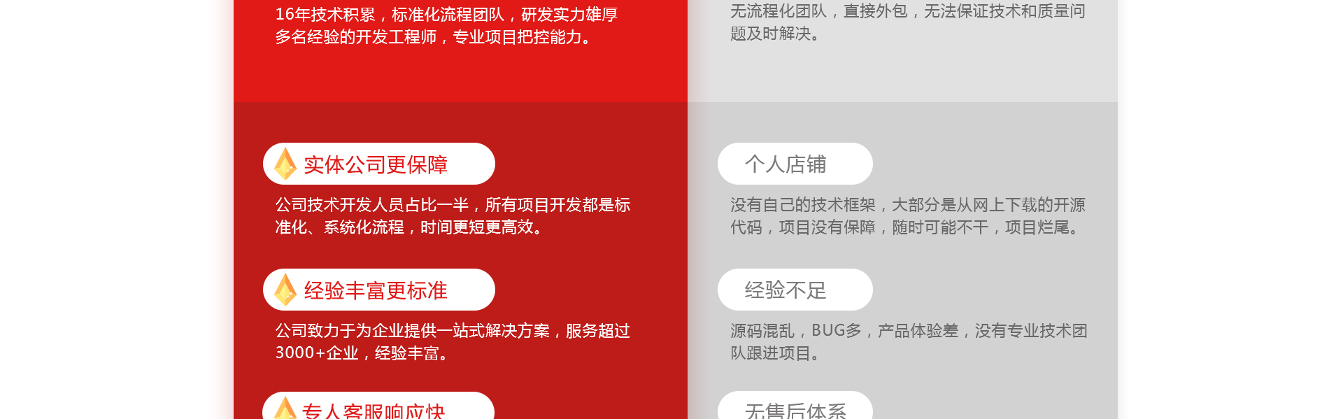E网--国家高企18年开发经验