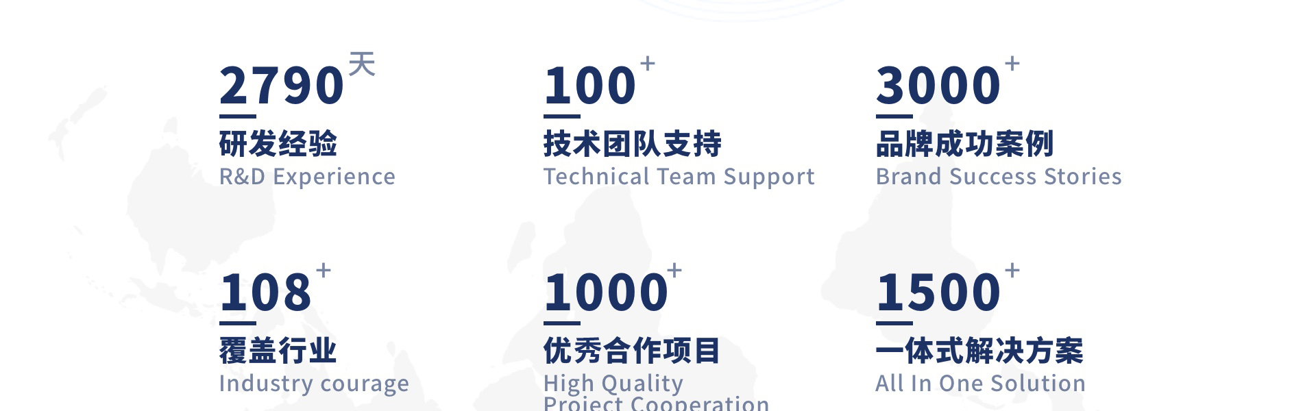 迷古科技-斬獲上海市科技成果一等獎(jiǎng)