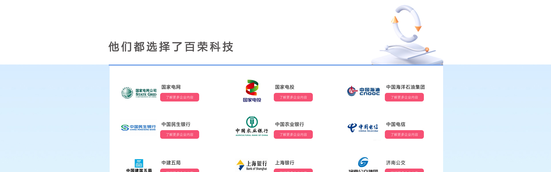 百榮科技-12年專注開發(fā)