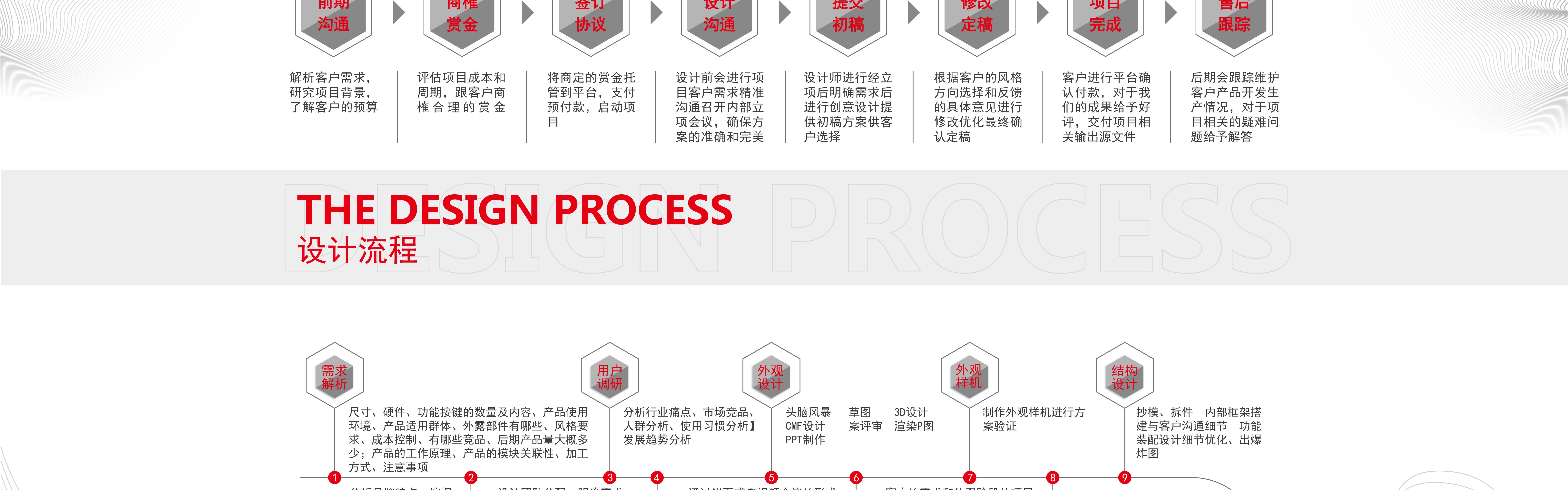 智加设计创新集团