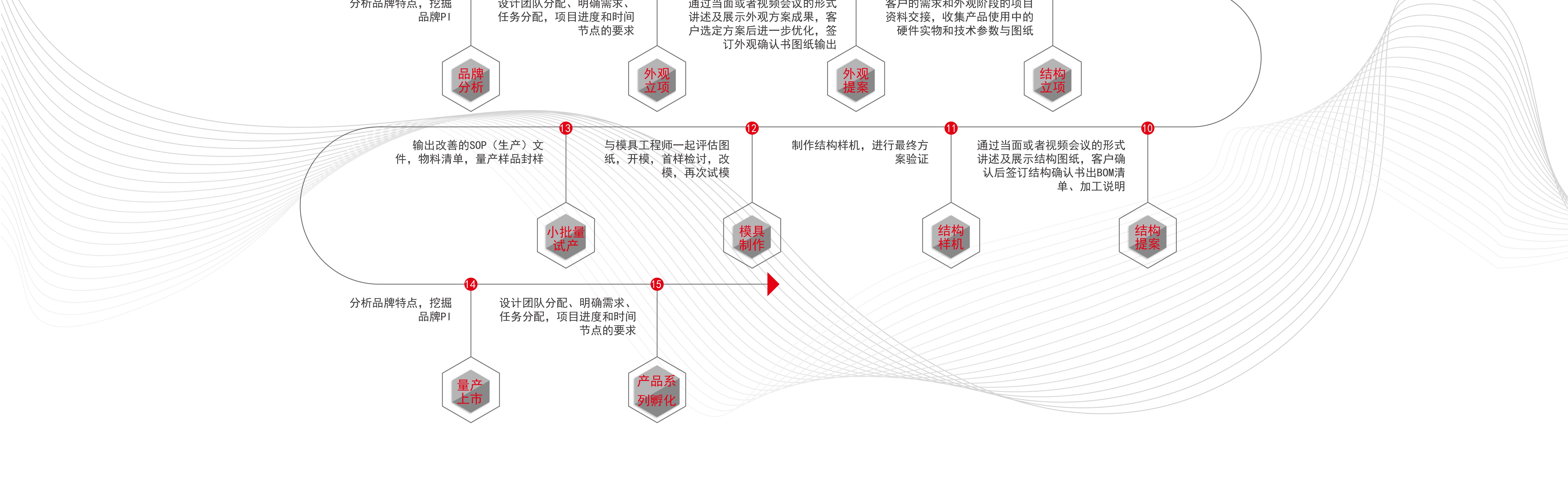 智加设计创新集团