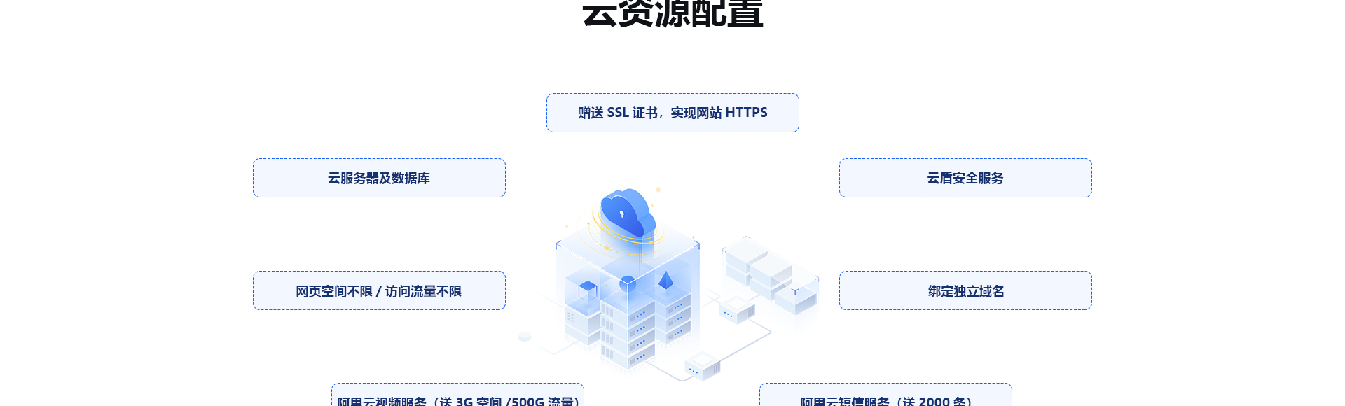 云企云商-20年软件开发