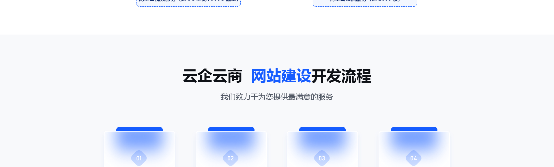 云企云商-20年软件开发